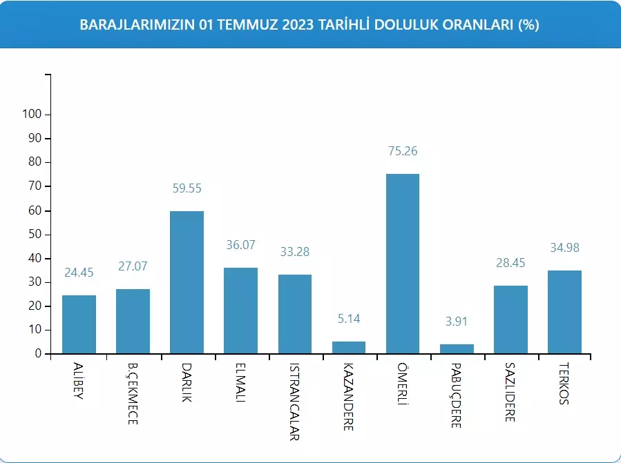 baraj-doluluk-orani.webp