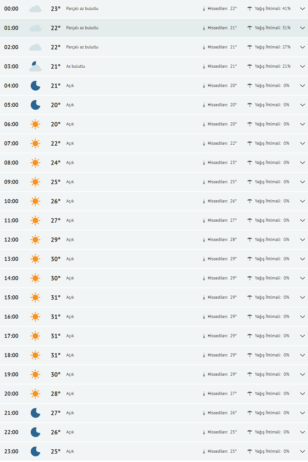 fireshot-capture-002-konya-yarinki-hava-durumu-tahmini-konya-yarin-hava-durumu-sicaklik-d-www-mynet-com.png