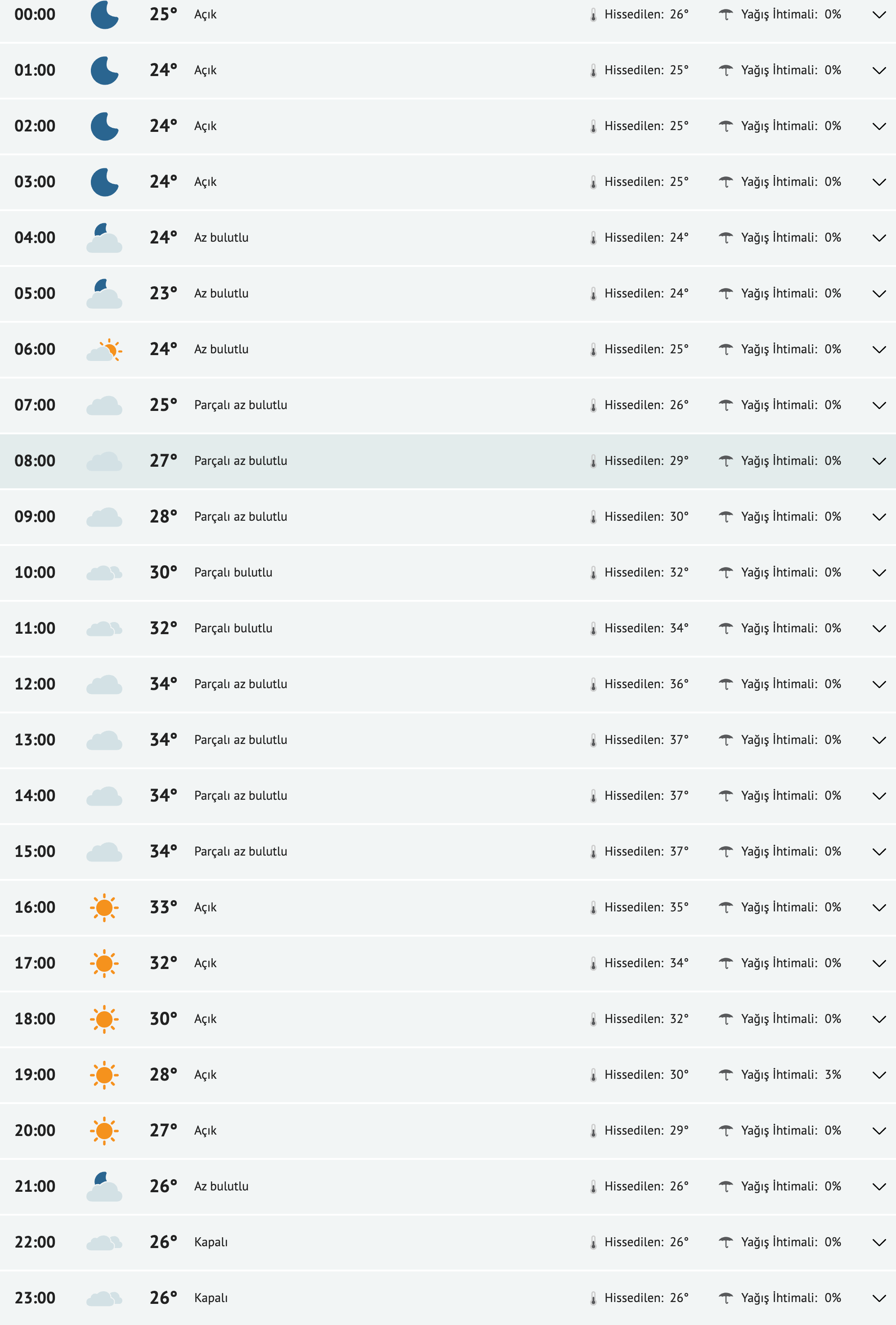 fireshot-capture-044-adana-yarinki-hava-durumu-tahmini-adana-yarin-hava-durumu-sicaklik-d-www-mynet-com.png