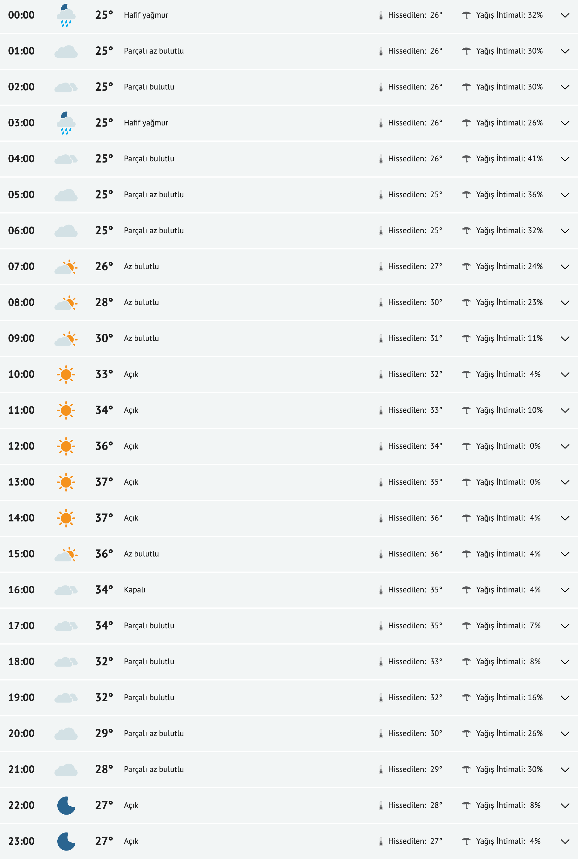 fireshot-capture-059-adana-yarinki-hava-durumu-tahmini-adana-yarin-hava-durumu-sicaklik-d-www-mynet-com.png