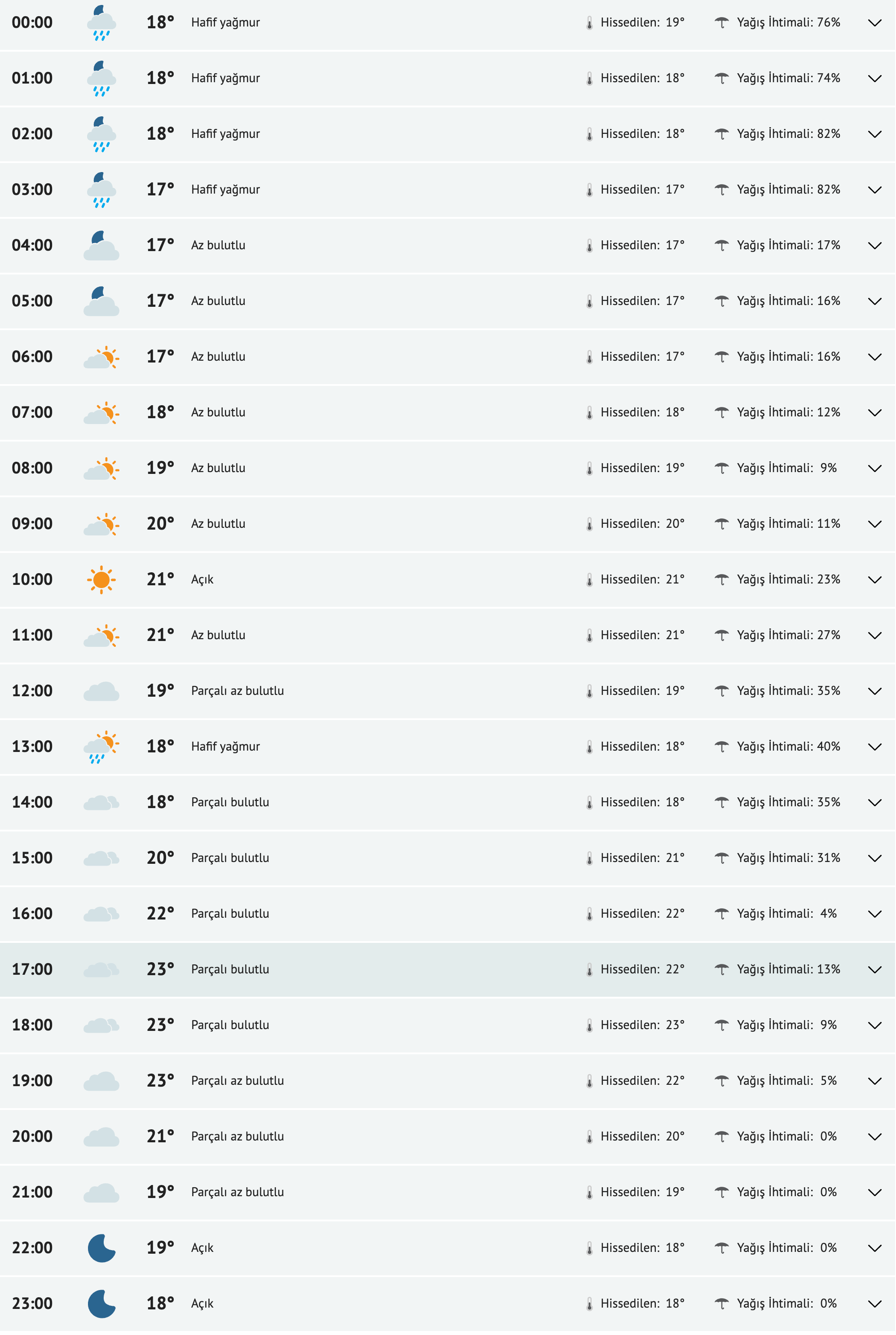 fireshot-capture-060-bursa-yarinki-hava-durumu-tahmini-bursa-yarin-hava-durumu-sicaklik-d-www-mynet-com.png