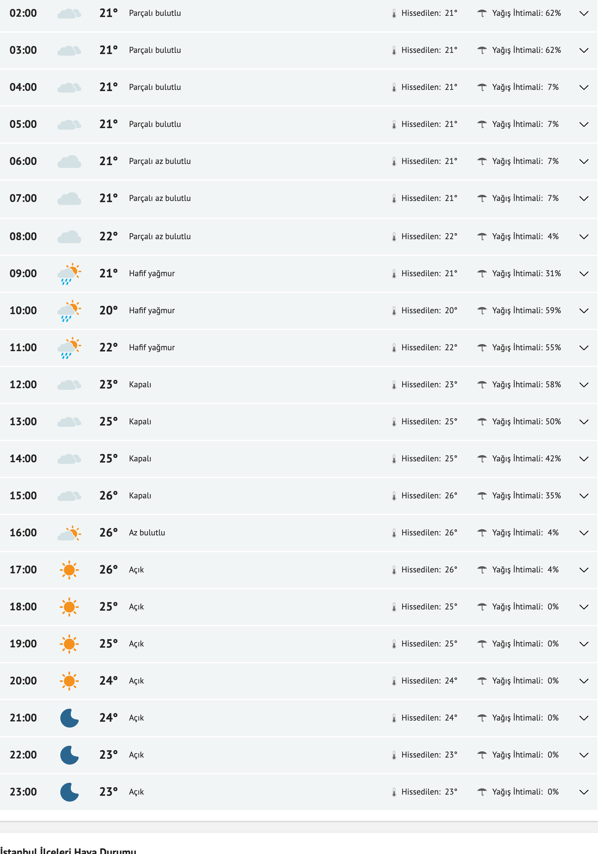 fireshot-capture-062-istanbul-yarinki-hava-durumu-tahmini-istanbul-yarin-hava-durumu-sica-www-mynet-com.png