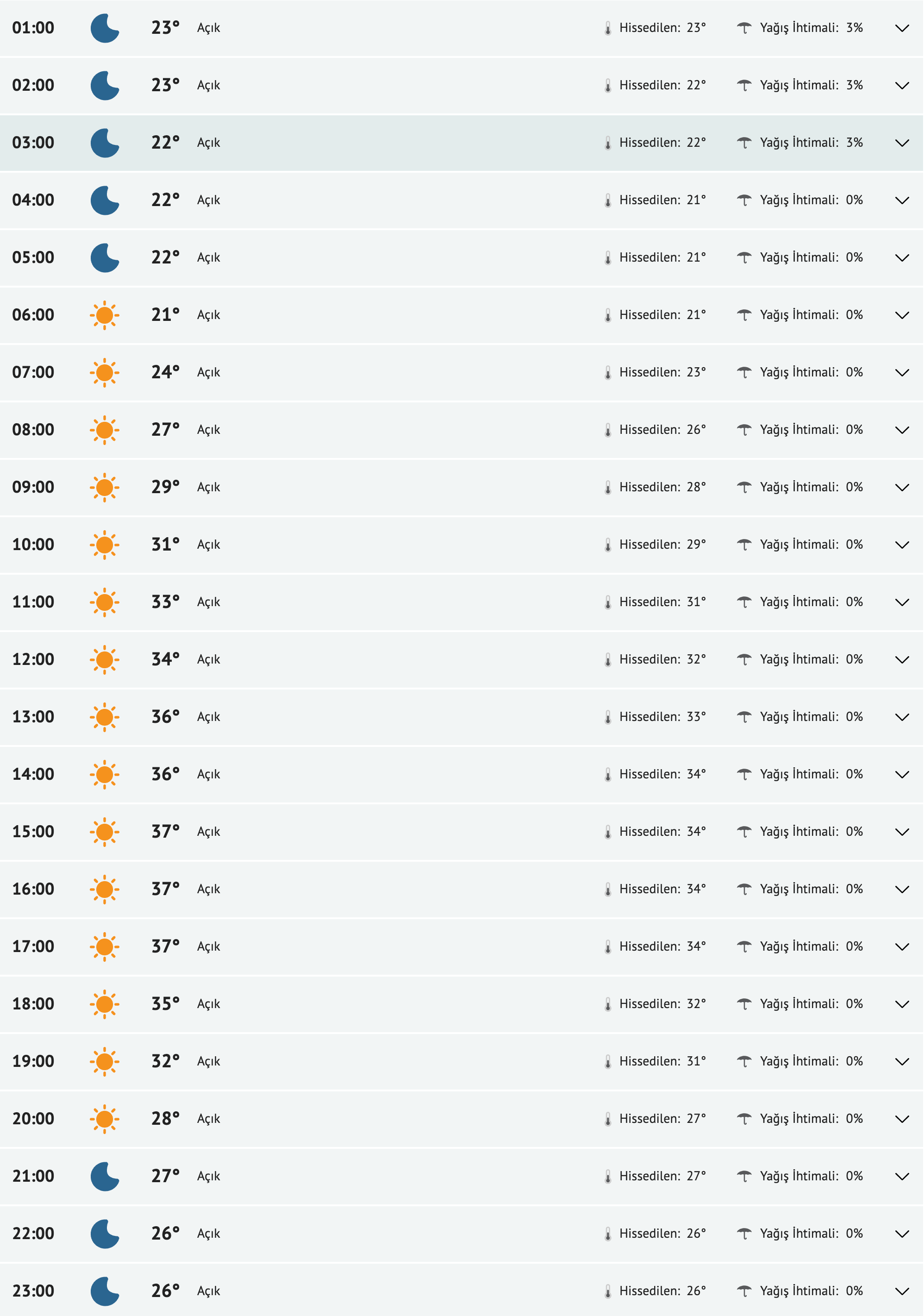 fireshot-capture-065-adana-yarinki-hava-durumu-tahmini-adana-yarin-hava-durumu-sicaklik-d-www-mynet-com.png