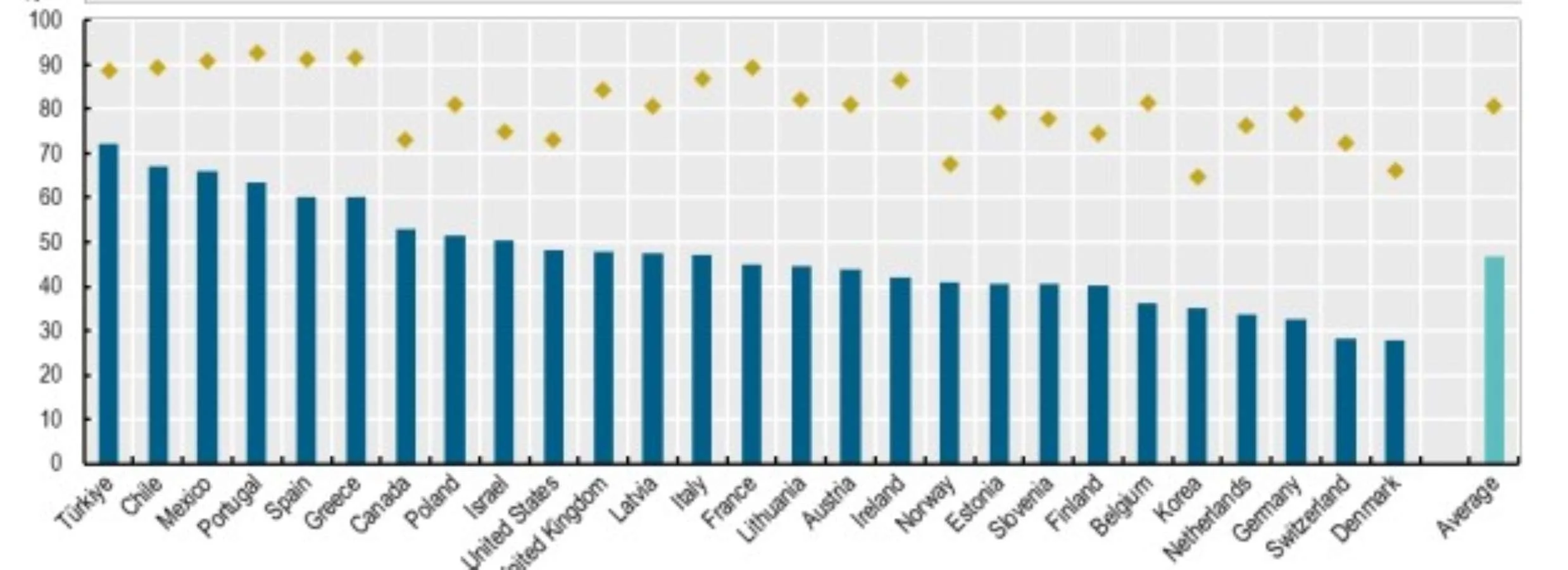 oecd-listesi.webp