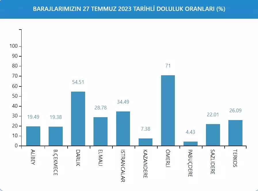 barajlarin-doluluk-seviyeleri.webp