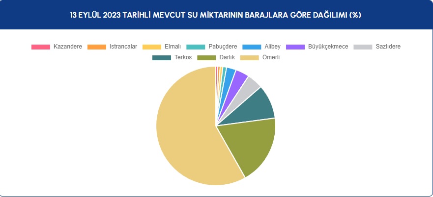 baraj-paylari.jpg