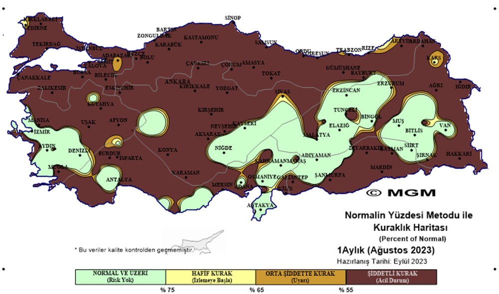 33 yılın rekoru kırıldı!