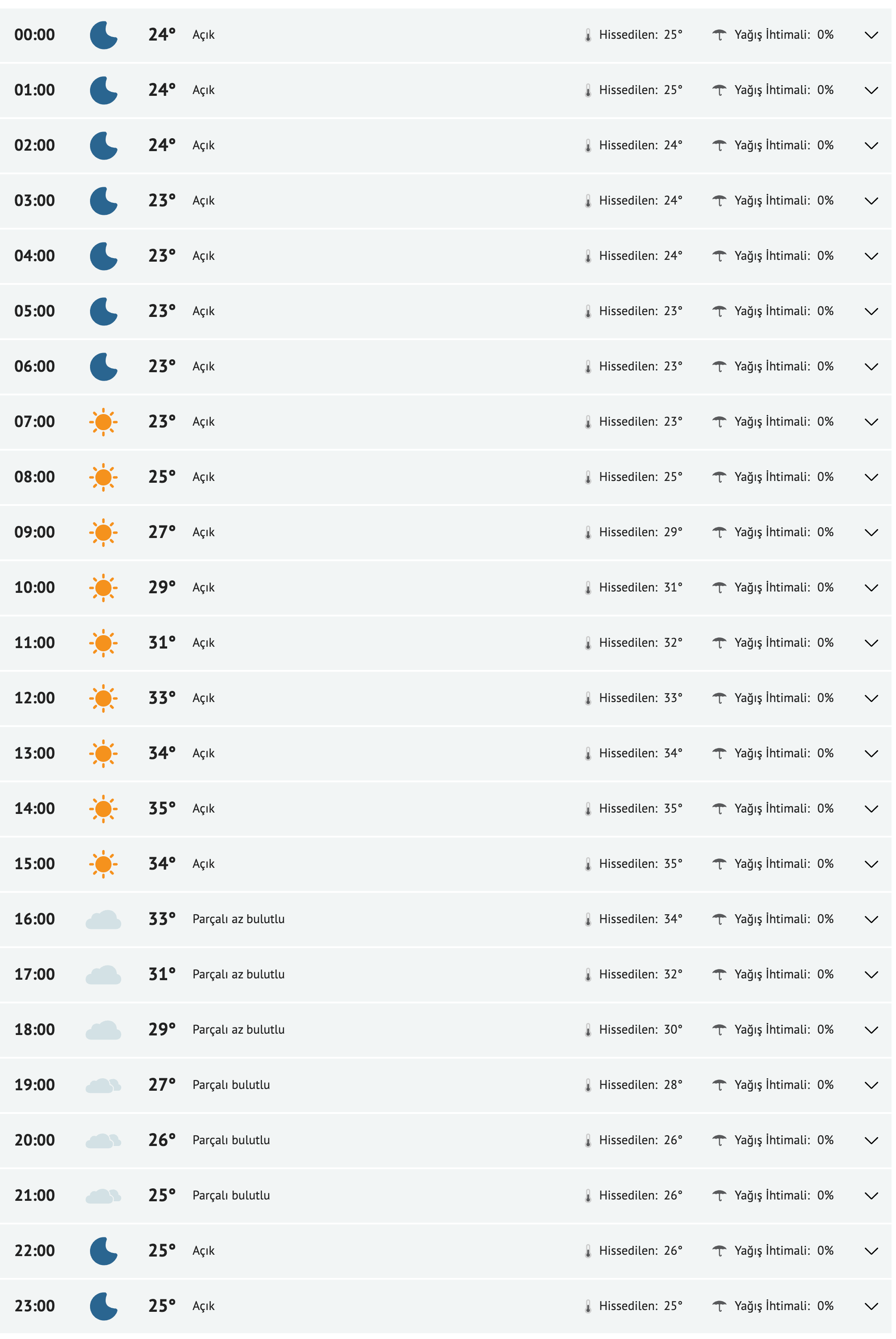 fireshot-capture-112-adana-yarinki-hava-durumu-tahmini-adana-yarin-hava-durumu-sicaklik-d-www-mynet-com.png