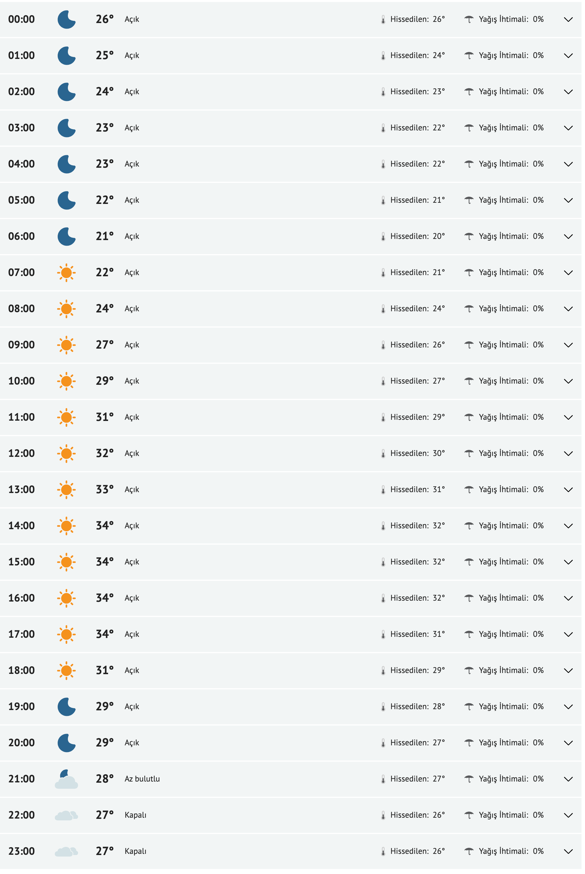 fireshot-capture-115-diyarbakir-yarinki-hava-durumu-tahmini-diyarbakir-yarin-hava-durumu-www-mynet-com.png