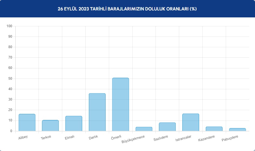 baraj-doluluk-26-eylul.jpg