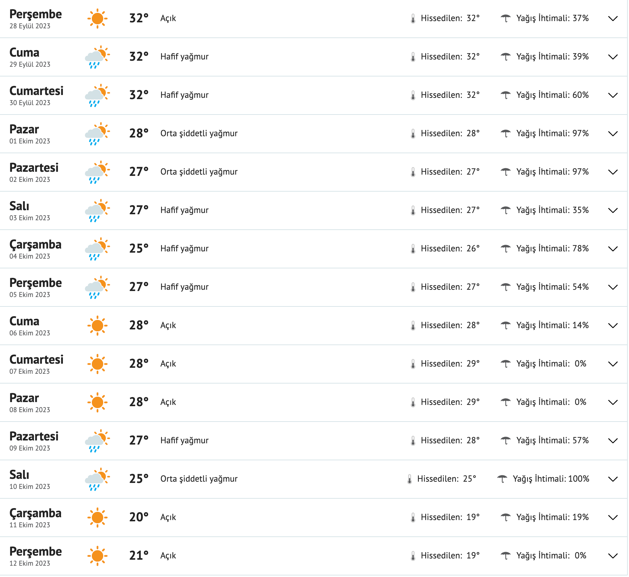 fireshot-capture-125-adana-15-gunluk-hava-durumu-tahmini-15-gunluk-hava-durumu-adana-sica-www-mynet-com.png