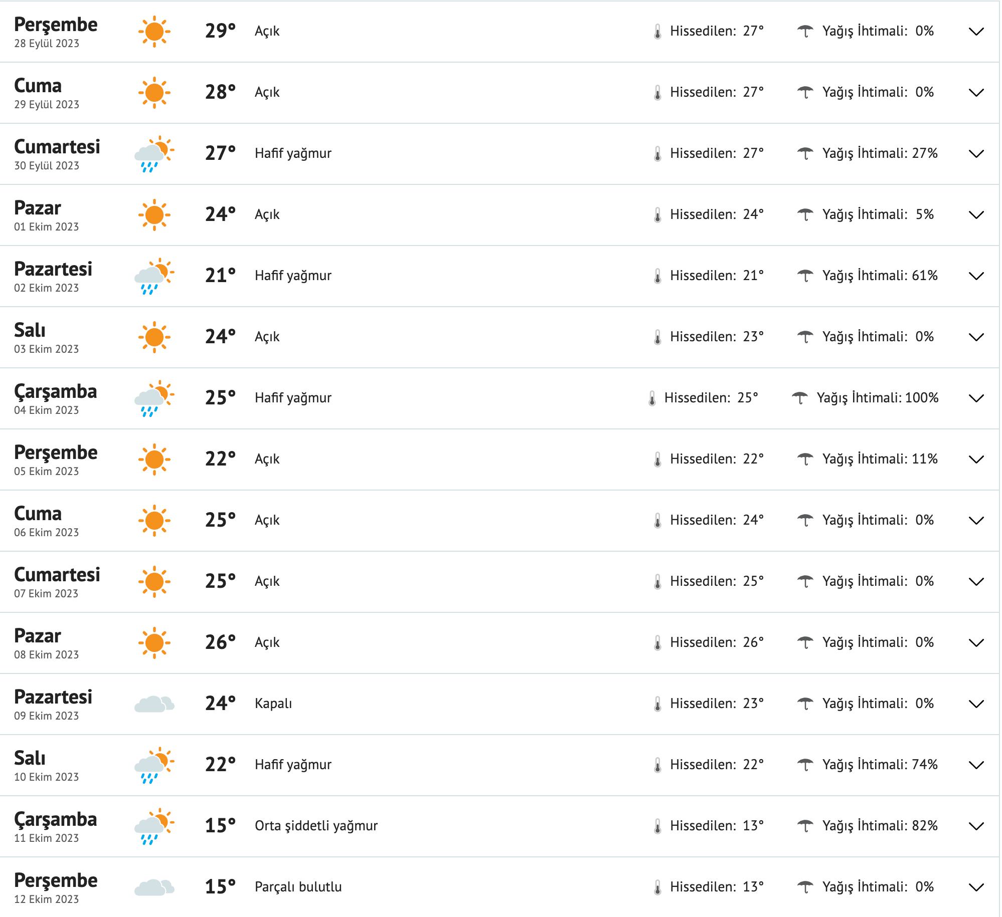 fireshot-capture-129-gaziantep-15-gunluk-hava-durumu-tahmini-15-gunluk-hava-durumu-gazian-www-mynet-com.png