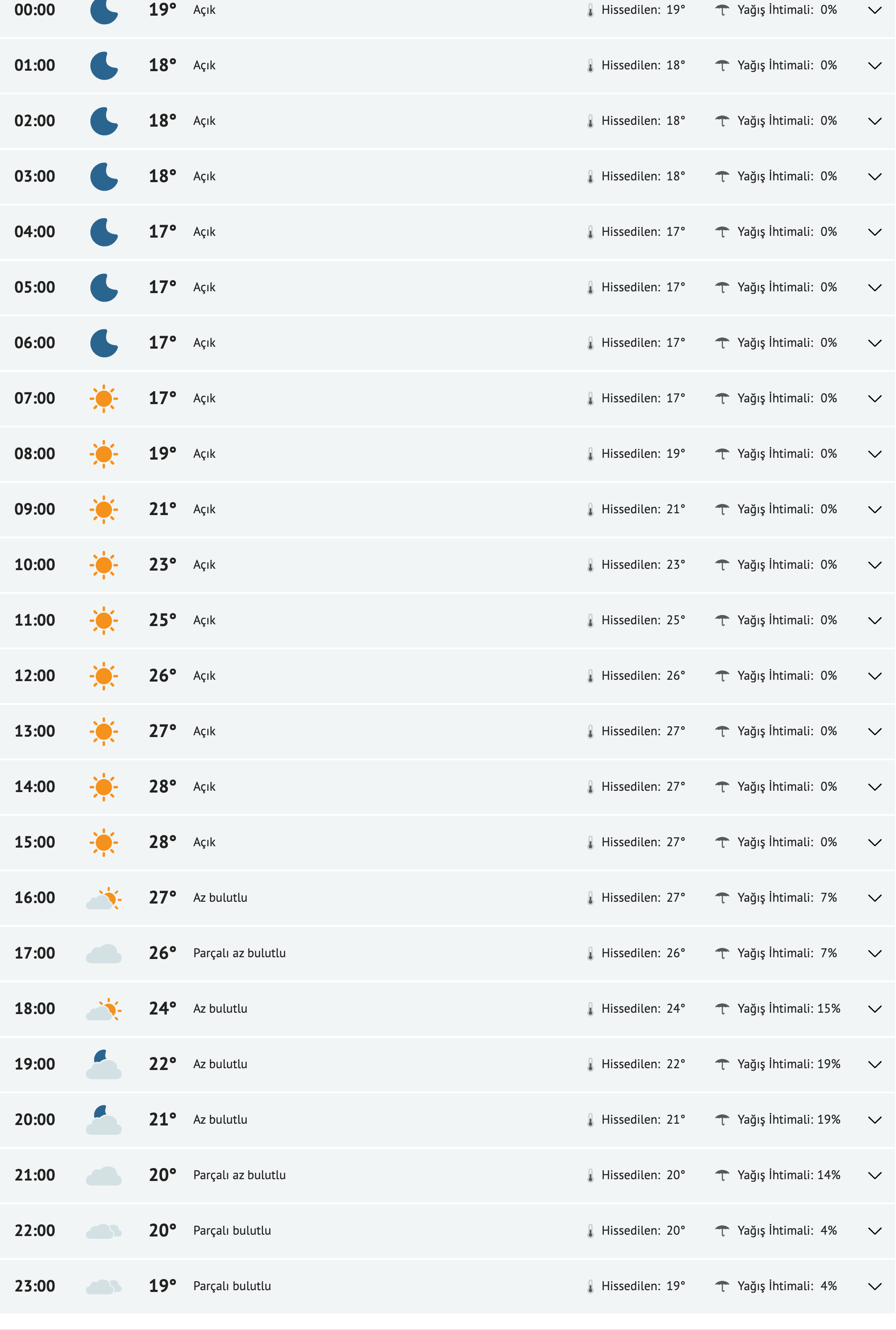 fireshot-capture-139-gaziantep-yarinki-hava-durumu-tahmini-gaziantep-yarin-hava-durumu-si-www-mynet-com.png