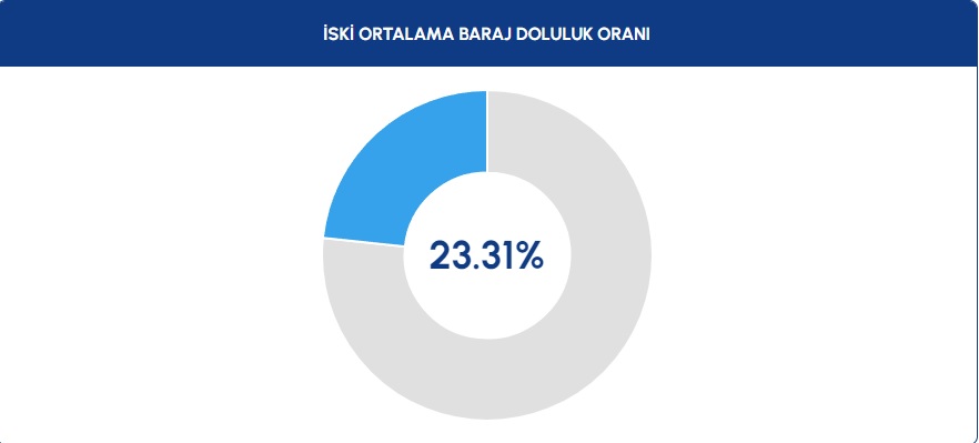 baraj-verileri.jpg