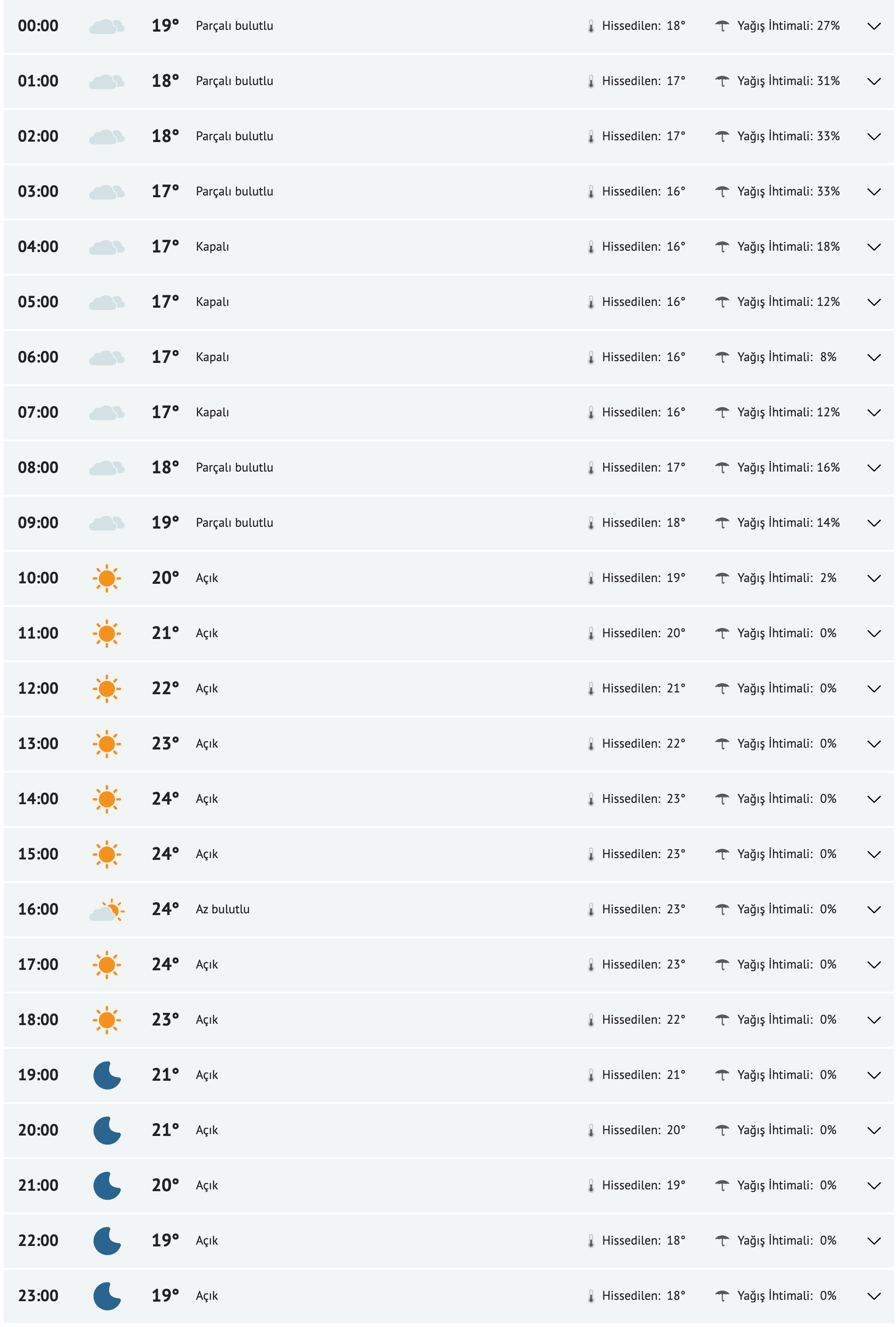 fireshot-capture-152-gaziantep-yarinki-hava-durumu-tahmini-gaziantep-yarin-hava-durumu-si-www-mynet-com.png