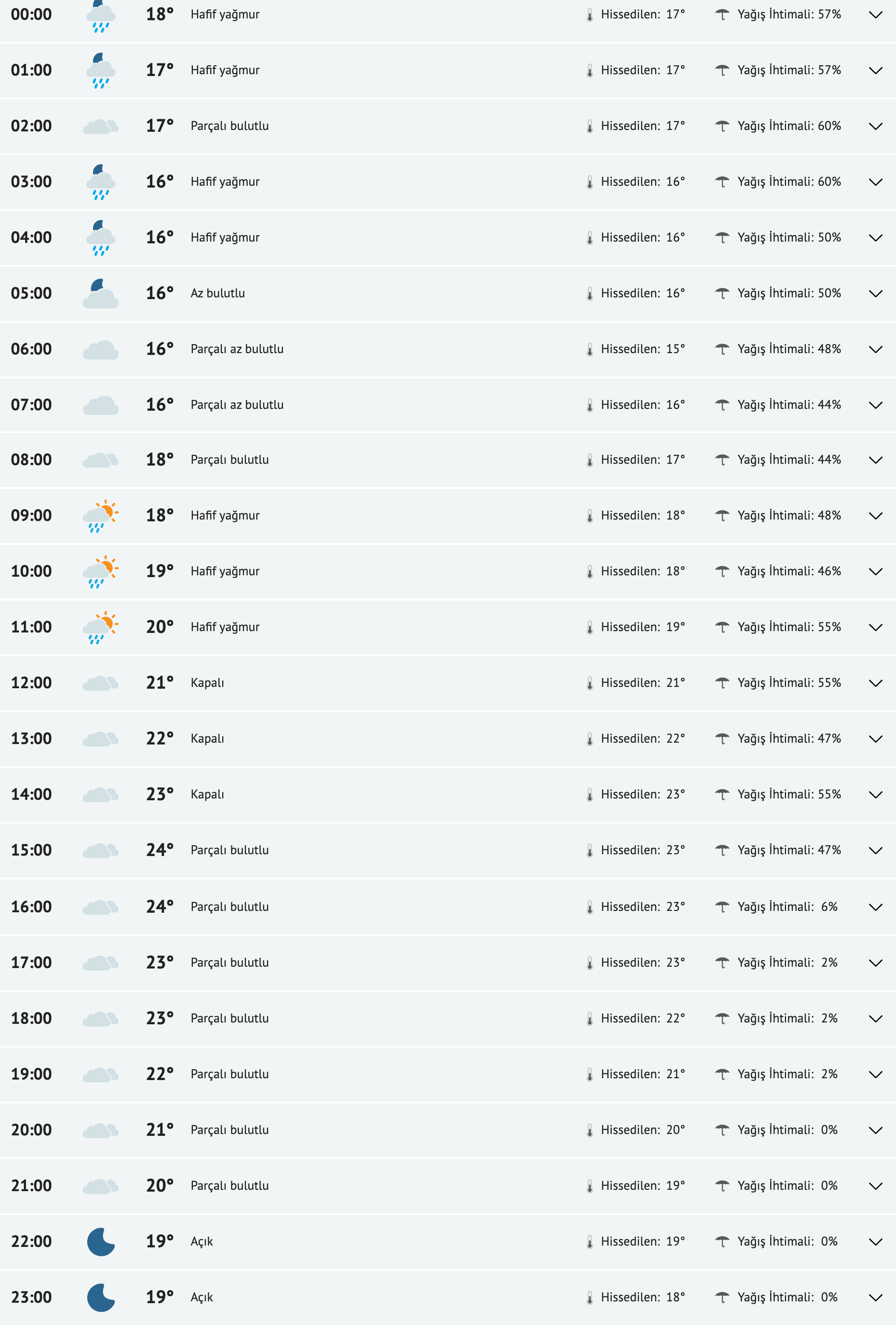 fireshot-capture-153-diyarbakir-yarinki-hava-durumu-tahmini-diyarbakir-yarin-hava-durumu-www-mynet-com.png