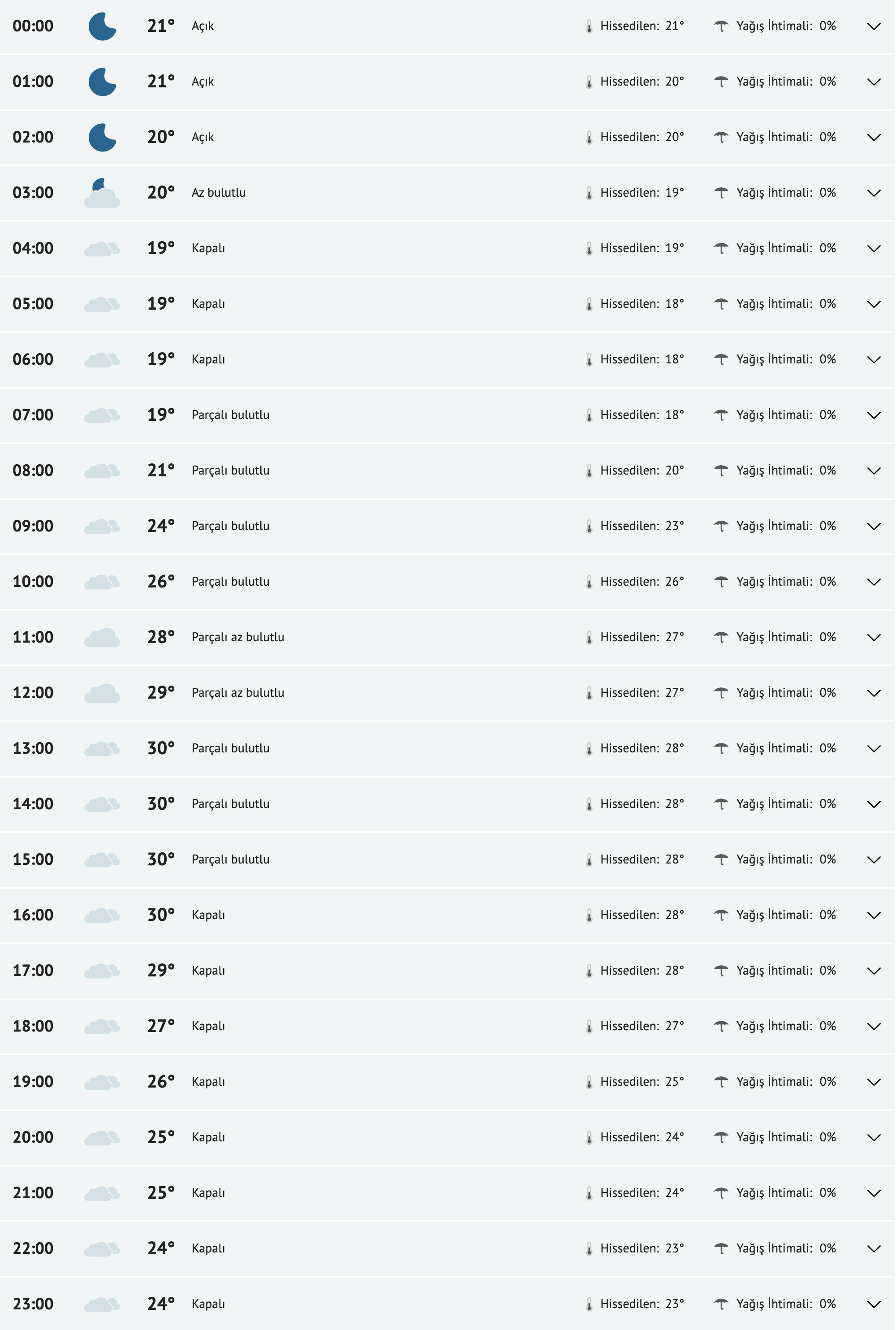 fireshot-capture-163-adana-yarinki-hava-durumu-tahmini-adana-yarin-hava-durumu-sicaklik-d-www-mynet-com.png