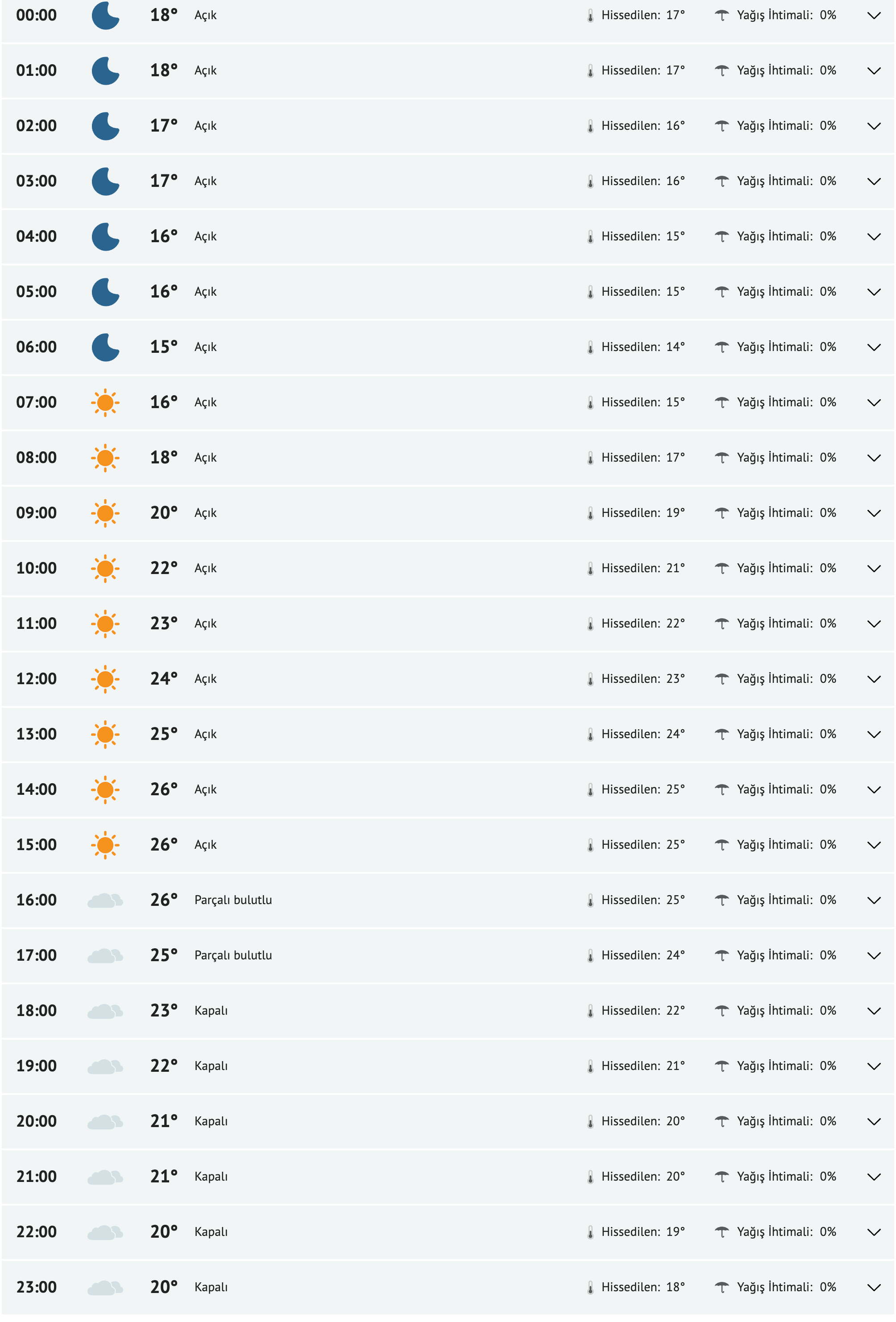 fireshot-capture-166-diyarbakir-yarinki-hava-durumu-tahmini-diyarbakir-yarin-hava-durumu-www-mynet-com.png