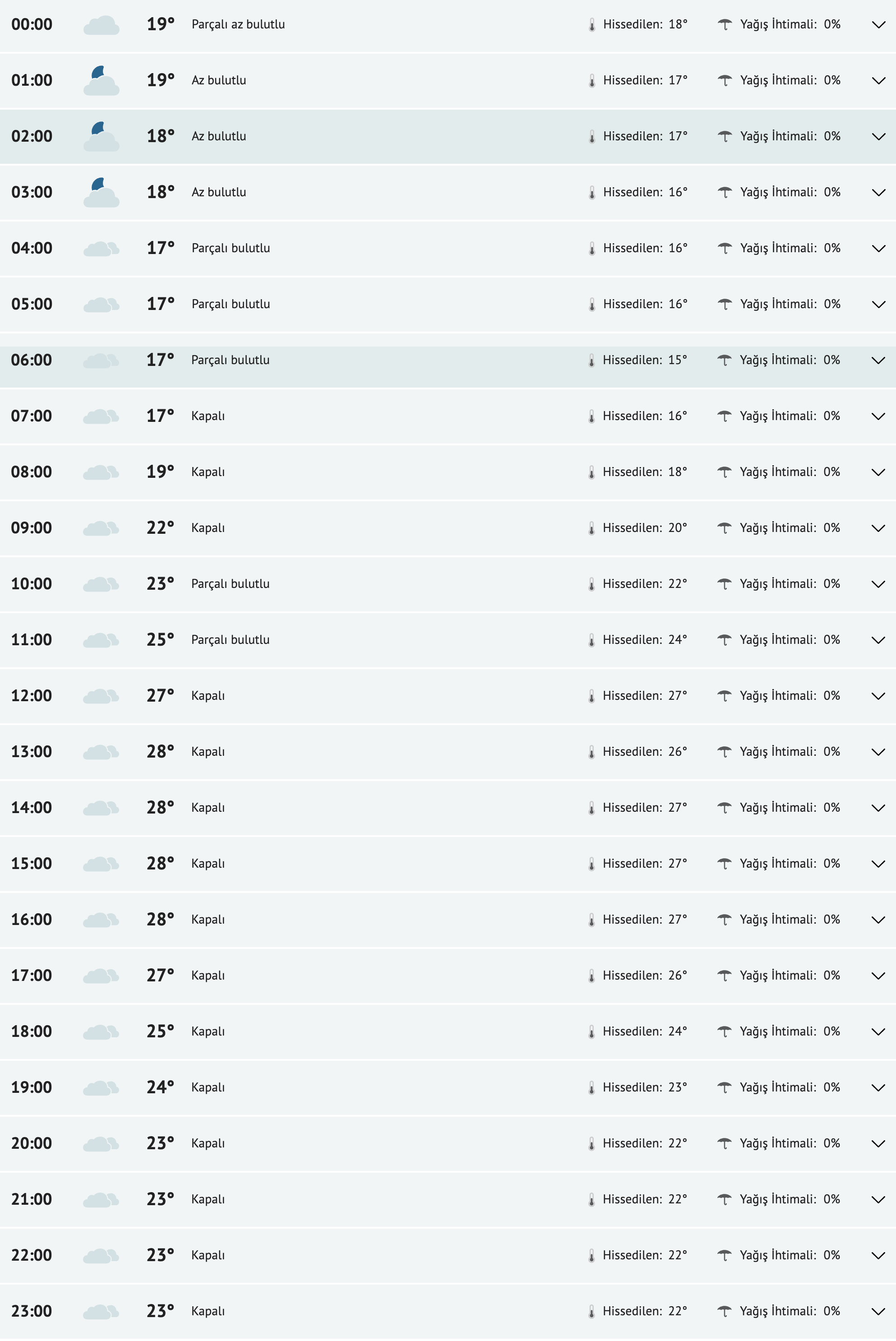 fireshot-capture-179-diyarbakir-yarinki-hava-durumu-tahmini-diyarbakir-yarin-hava-durumu-www-mynet-com.png