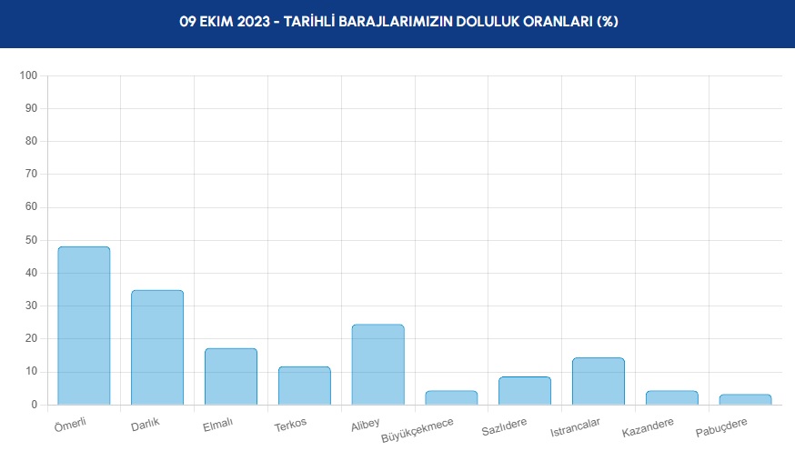 baraj-doluluk-ist.jpg