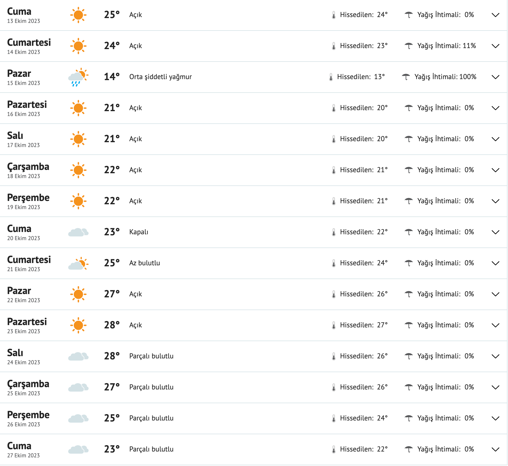 fireshot-capture-198-gaziantep-15-gunluk-hava-durumu-tahmini-15-gunluk-hava-durumu-gazian-www-mynet-com.png