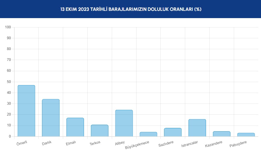 baraj-doluluk.jpg