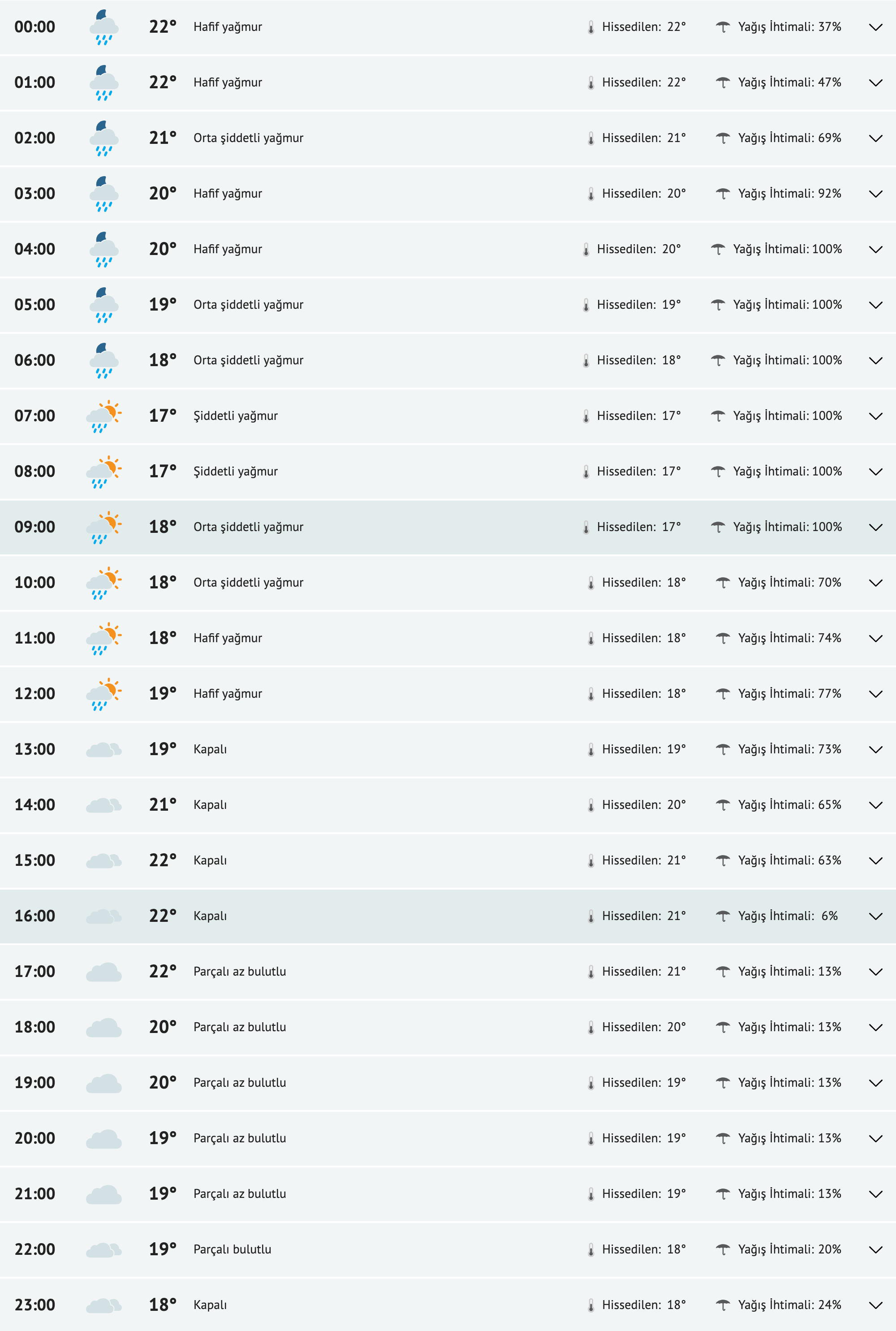 fireshot-capture-205-adana-yarinki-hava-durumu-tahmini-adana-yarin-hava-durumu-sicaklik-d-www-mynet-com.png