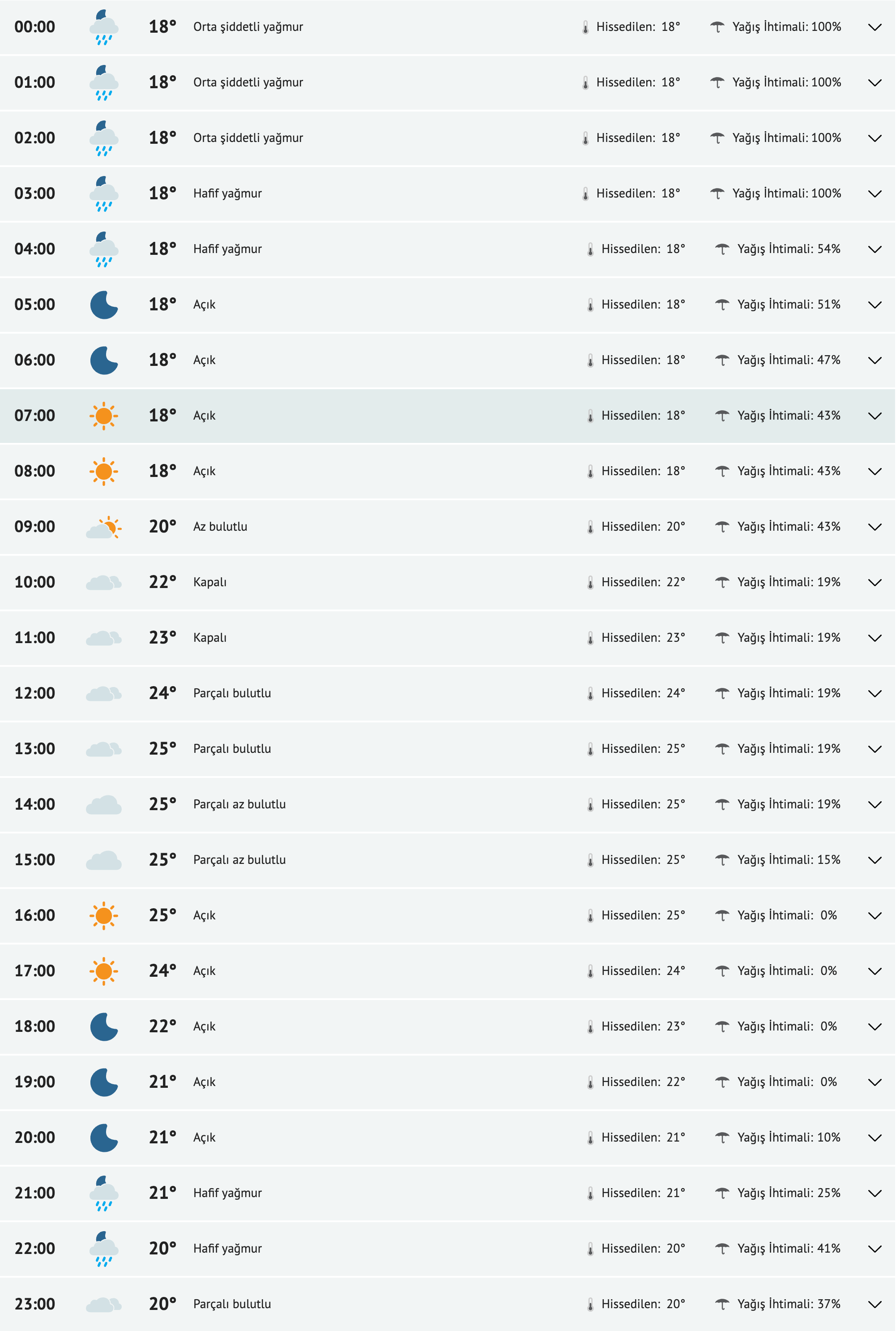 fireshot-capture-222-adana-yarinki-hava-durumu-tahmini-adana-yarin-hava-durumu-sicaklik-d-www-mynet-com.png