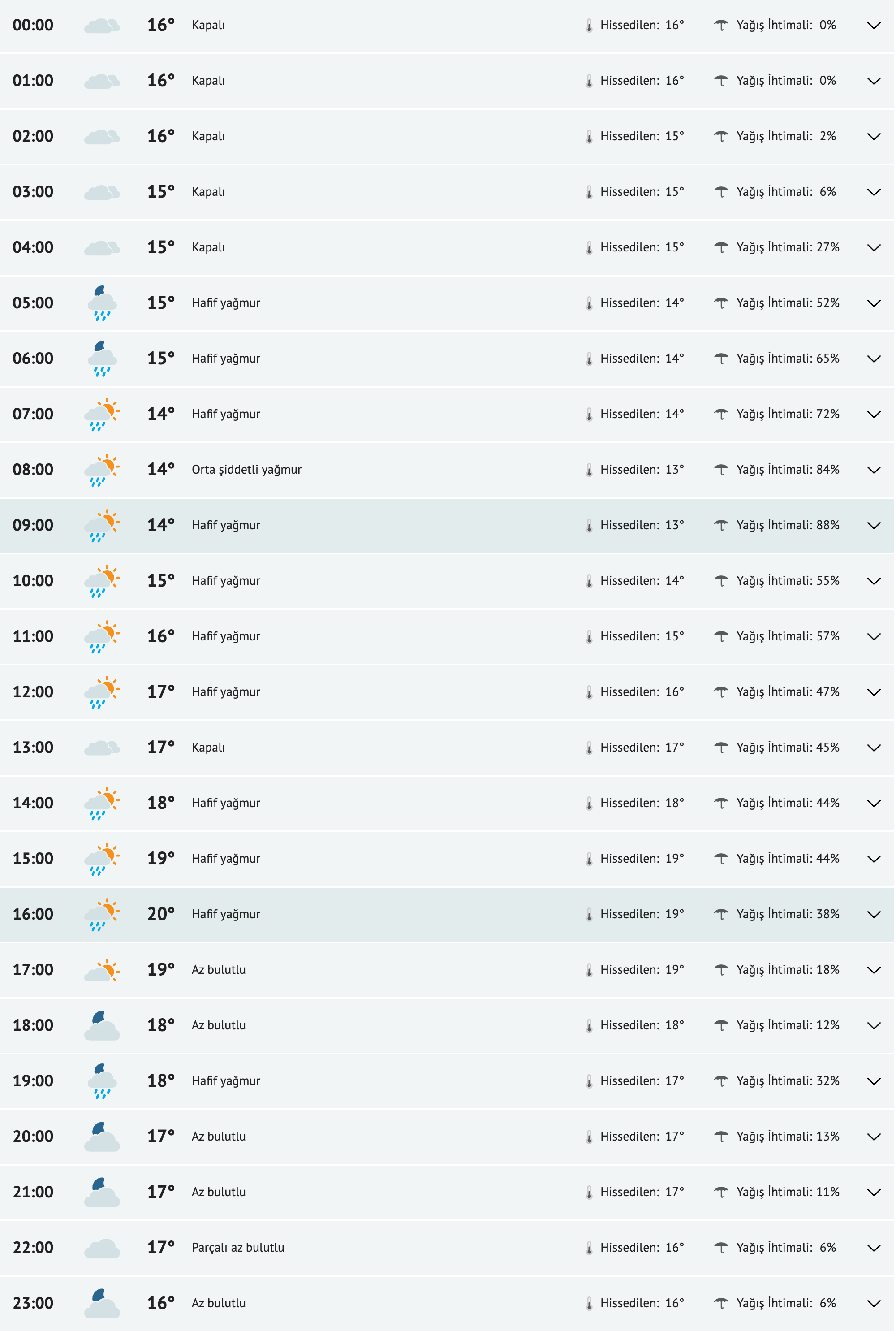 fireshot-capture-224-gaziantep-yarinki-hava-durumu-tahmini-gaziantep-yarin-hava-durumu-si-www-mynet-com.png