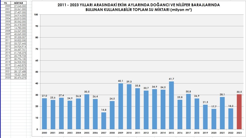 Bursalılar'a su tasarrufunda "rehavet" uyarısı