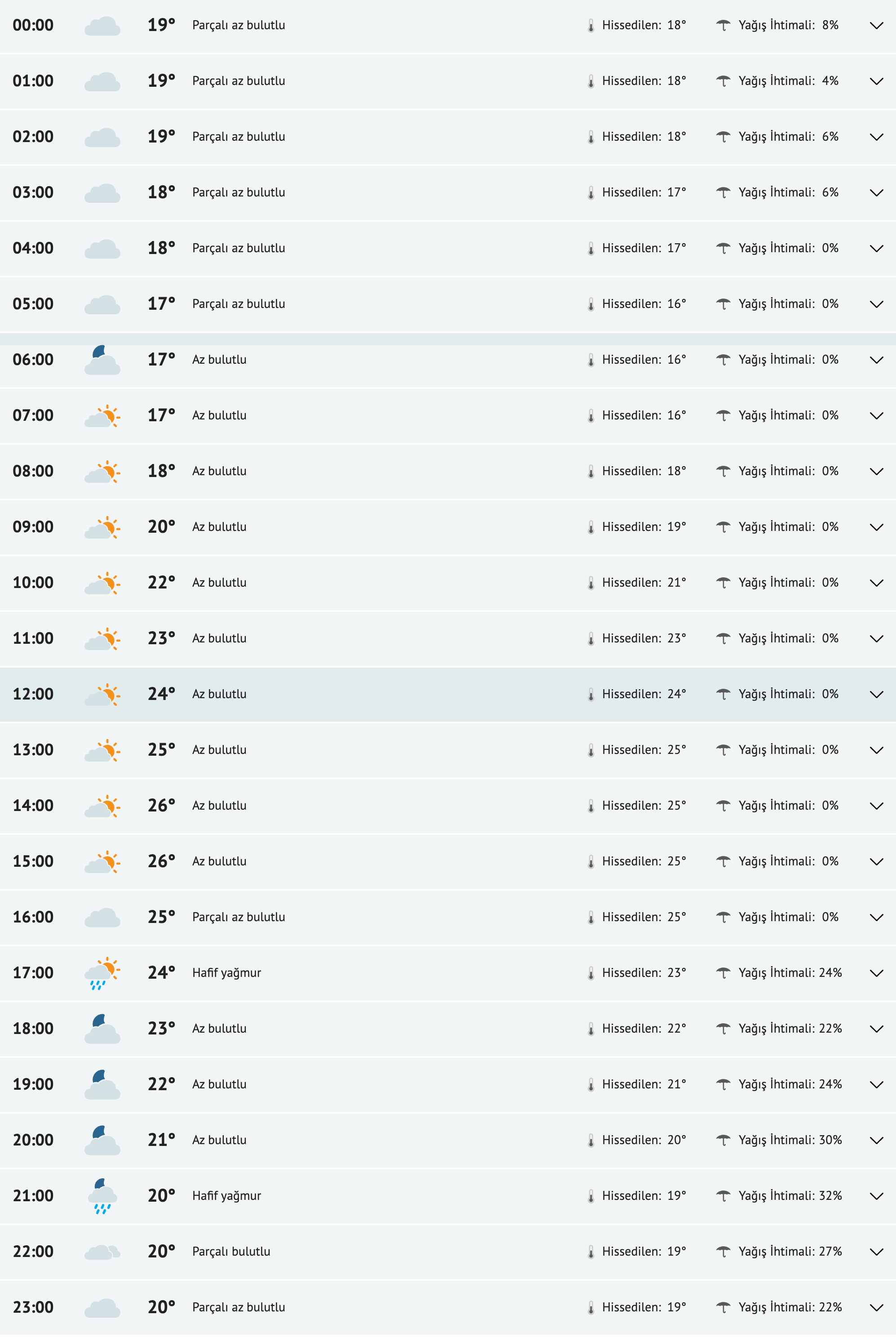 fireshot-capture-246-diyarbakir-yarinki-hava-durumu-tahmini-diyarbakir-yarin-hava-durumu-www-mynet-com.png