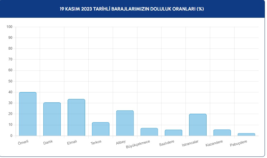 baraj-son-durumu.jpg