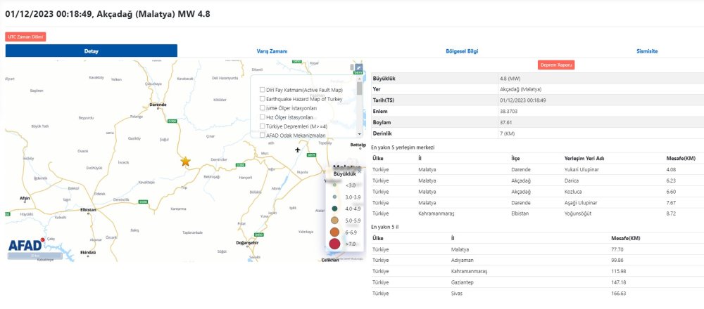 Malatya'da 4.8 büyüklüğünde deprem