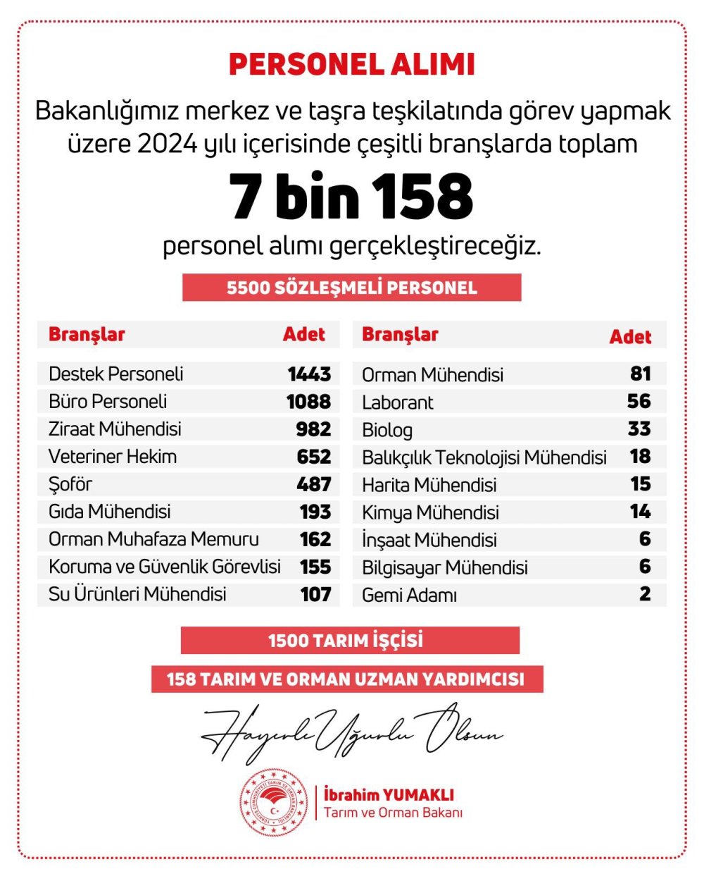 Bakanlık binlerce personel alacak! Detaylar belli oldu