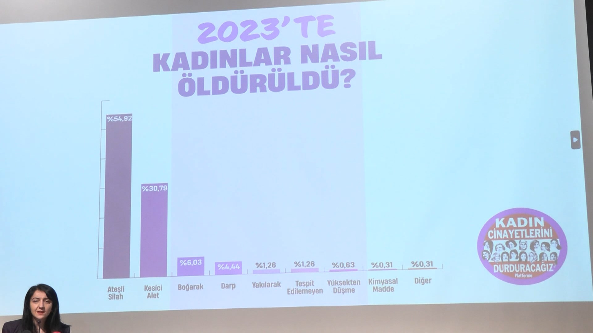 kadin-cinayetlerini-durduracagiz-platformu-2023te-315-kadin-olduruldu-5237-dhaphoto3.jpg