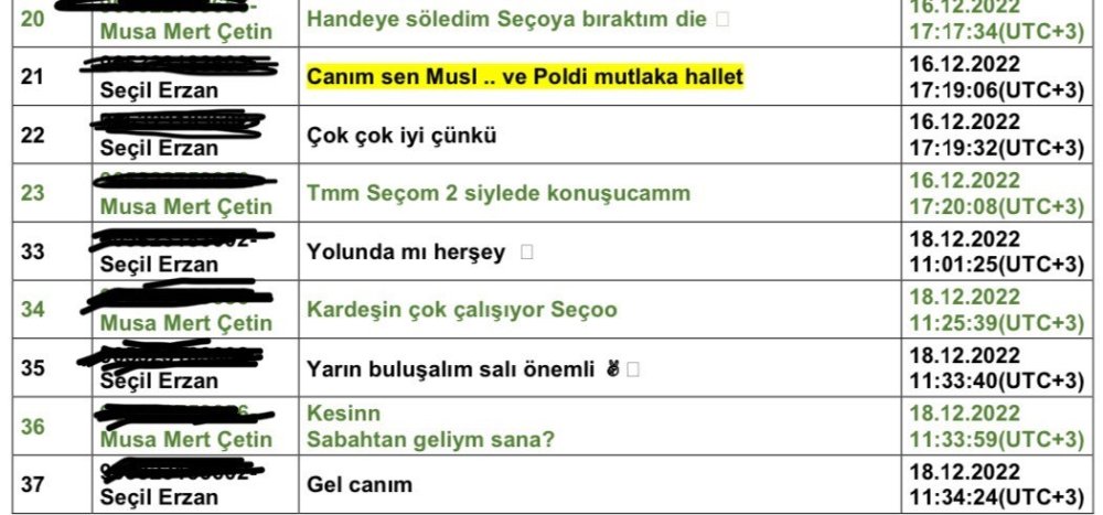 Seçil Erzan’ın telefonundan yeni detaylar: 'Fatih işin içinde! Ben eminim, hocayla bir yakınlaşman oldu'