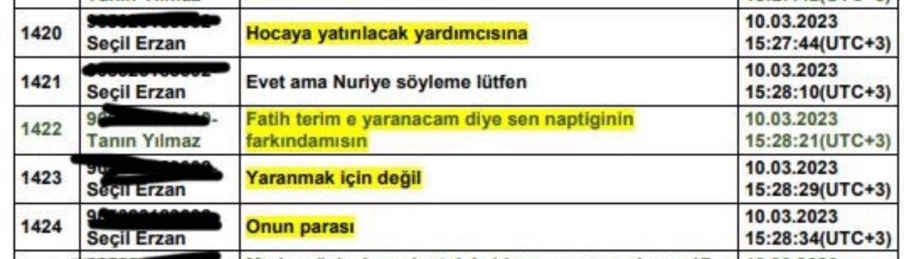 Seçil Erzan'ın kırık telefonundan yeni mesajlar ortaya çıktı: 'Terim'e yaranacağım diye ne yaptığının farkında mısın?'