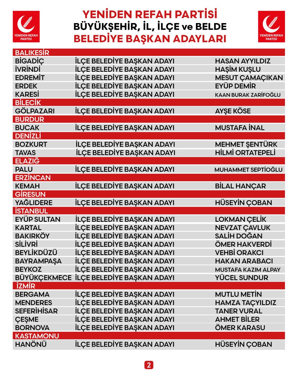 Yeniden Refah Partisi 80 belediye başkan adayını daha duyurdu: 2 büyükşehir belli oldu