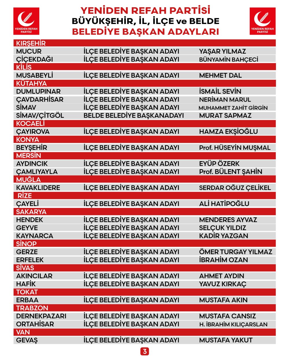 Yeniden Refah Partisi 80 belediye başkan adayını daha duyurdu: 2 büyükşehir belli oldu