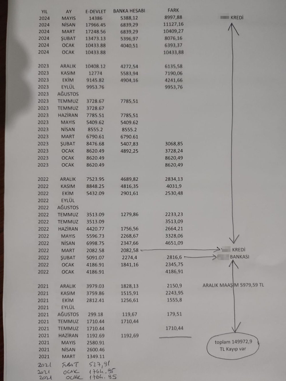 Milyonluk ek ders yolsuzluğu iddiası: Adli ve idari soruşturma başlatıldı