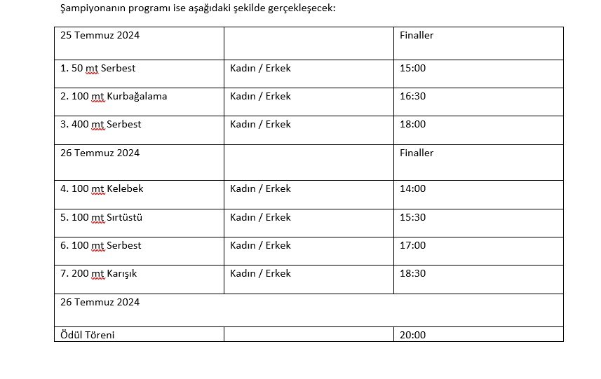 Prens Adaları Yüzme Şampiyonası başladı