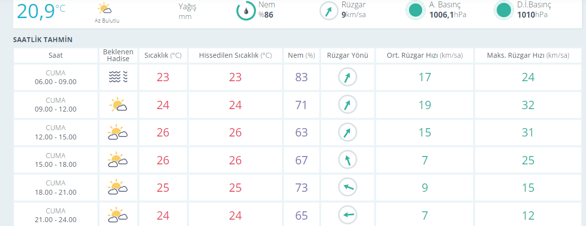 istanbul-hava-durumu.png