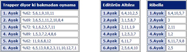 1 mayıs 2018 salı ankara at yarışı tahminleri