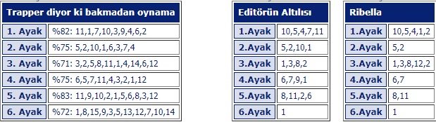 1 mayıs 2018 kocaeli at yarışı tahminleri