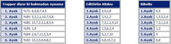 1 Mayıs 2019 Elazığ at yarışı programı