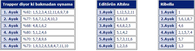 1 Mayıs 2019 çarşamba istanbul at yarışı tahminleri