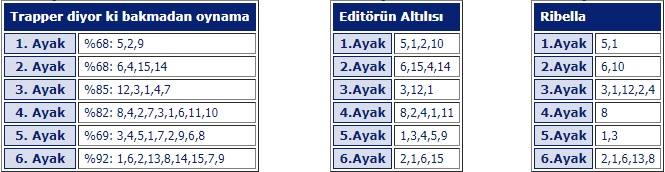 15 Temmuz 2018 Pazar İzmir at yarışı tahminleri