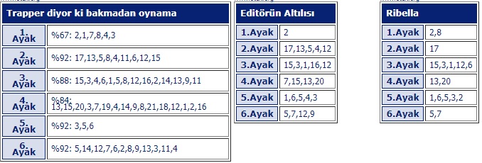 8 Temmuz 2018 Pazar istanbul at yarışı tahminleri