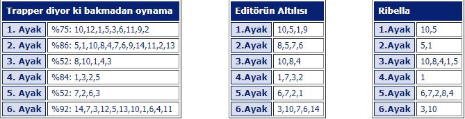 28 Haziran cuma bursa at yarışı tahminleri