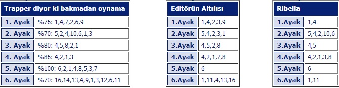 28 Haziran 2019 cuma İstanbul at yarışı tahminleri